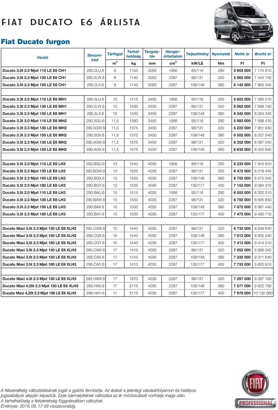 0LX.6 8 1140 3000 2287 109/148 380 6 142 000 7 800 340 Ducato 3.3t 2.0 Mjet 115 LE E6 MH1 290.5LU.6 10 1415 3450 1956 85/116 290 5 823 000 7 395 210 Ducato 3.3t 2.3 Mjet 130 LE E6 MH1 290.5LW.