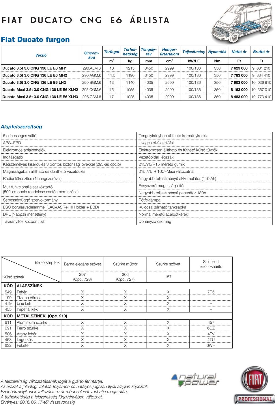 BGM.6 13 1140 4035 2999 100/136 350 7 903 000 10 036 810 Ducato Maxi 3.5t 3.0 CNG 136 LE E6 XLH2 295.CGM.6 15 1055 4035 2999 100/136 350 8 163 000 10 367 010 Ducato Maxi 3.5t 3.0 CNG 136 LE E6 XLH3 295.
