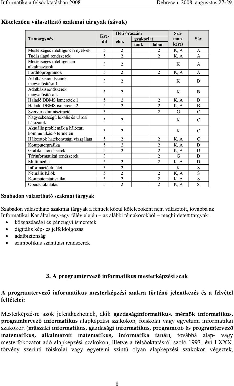 3 2 K B Adatbázisrendszerek megvalósítása 2 3 2 K B Haladó DBMS ismeretek 1 5 2 2 K, A B Haladó DBMS ismeretek 2 5 2 2 K, A B Szerver adminisztráció 3 2 G C Nagysebességű lkális és vársi hálózatk 3 2