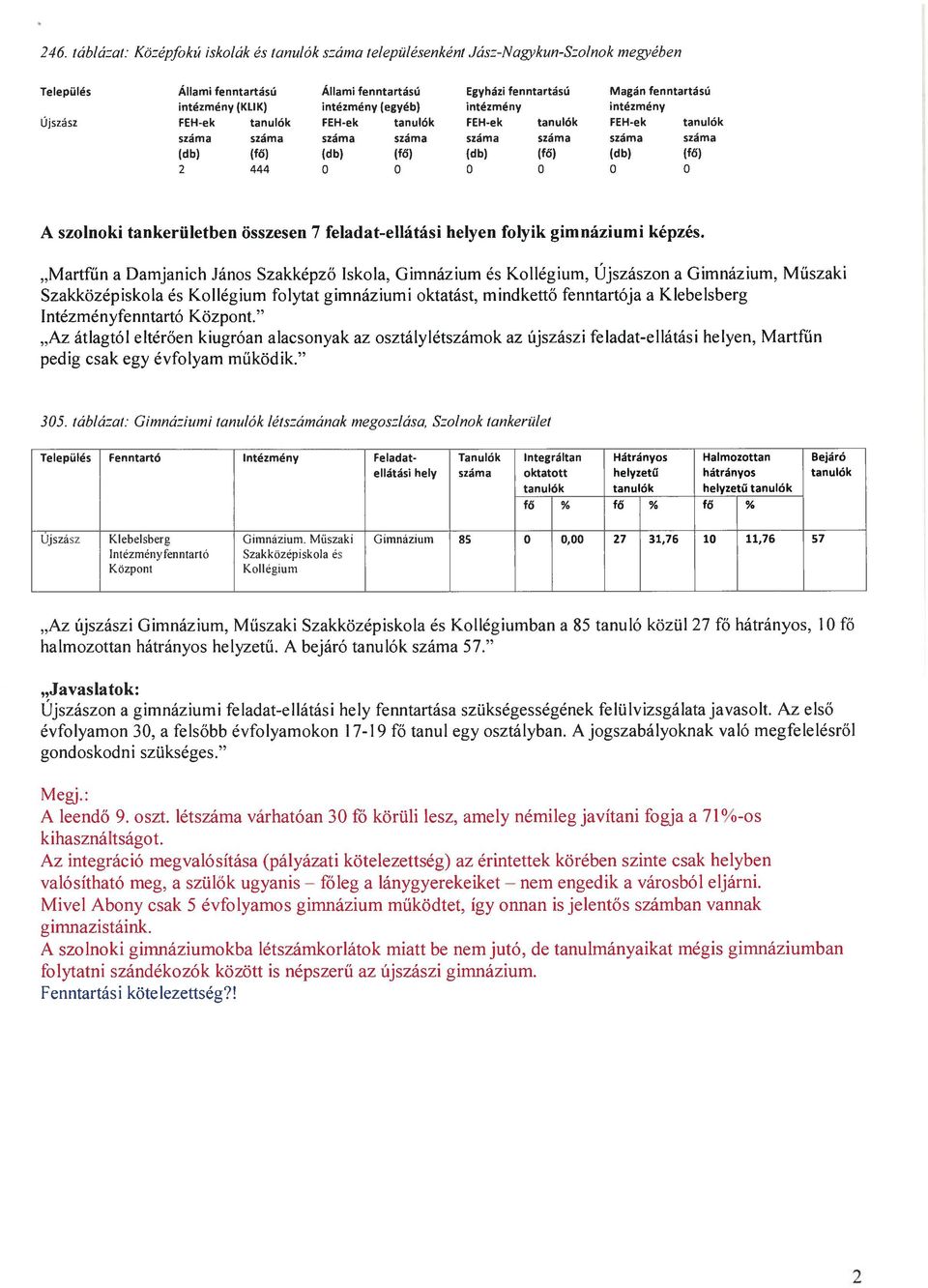 0 0 0 0 0 0 A szolnoki tankerületben összesen 7 feladat-ellátási helyen folyik gimnáziumi képzés.