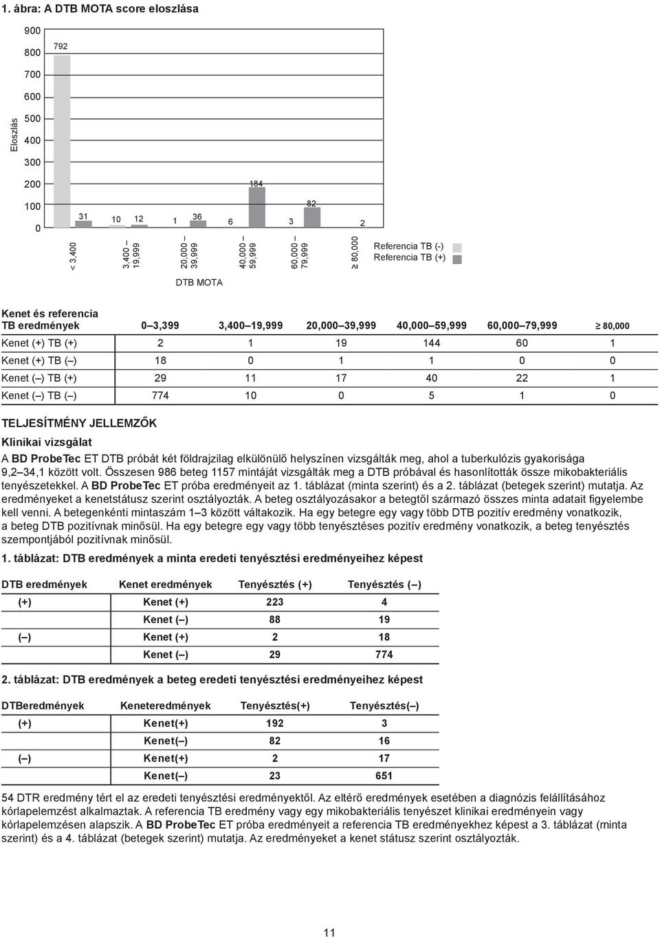 Kenet ( ) TB (+) 29 11 17 40 22 1 Kenet ( ) TB ( ) 774 10 0 5 1 0 TELJESÍTMÉNY JELLEMZŐK Klinikai vizsgálat A BD ProbeTec ET DTB próbát két földrajzilag elkülönülő helyszínen vizsgálták meg, ahol a