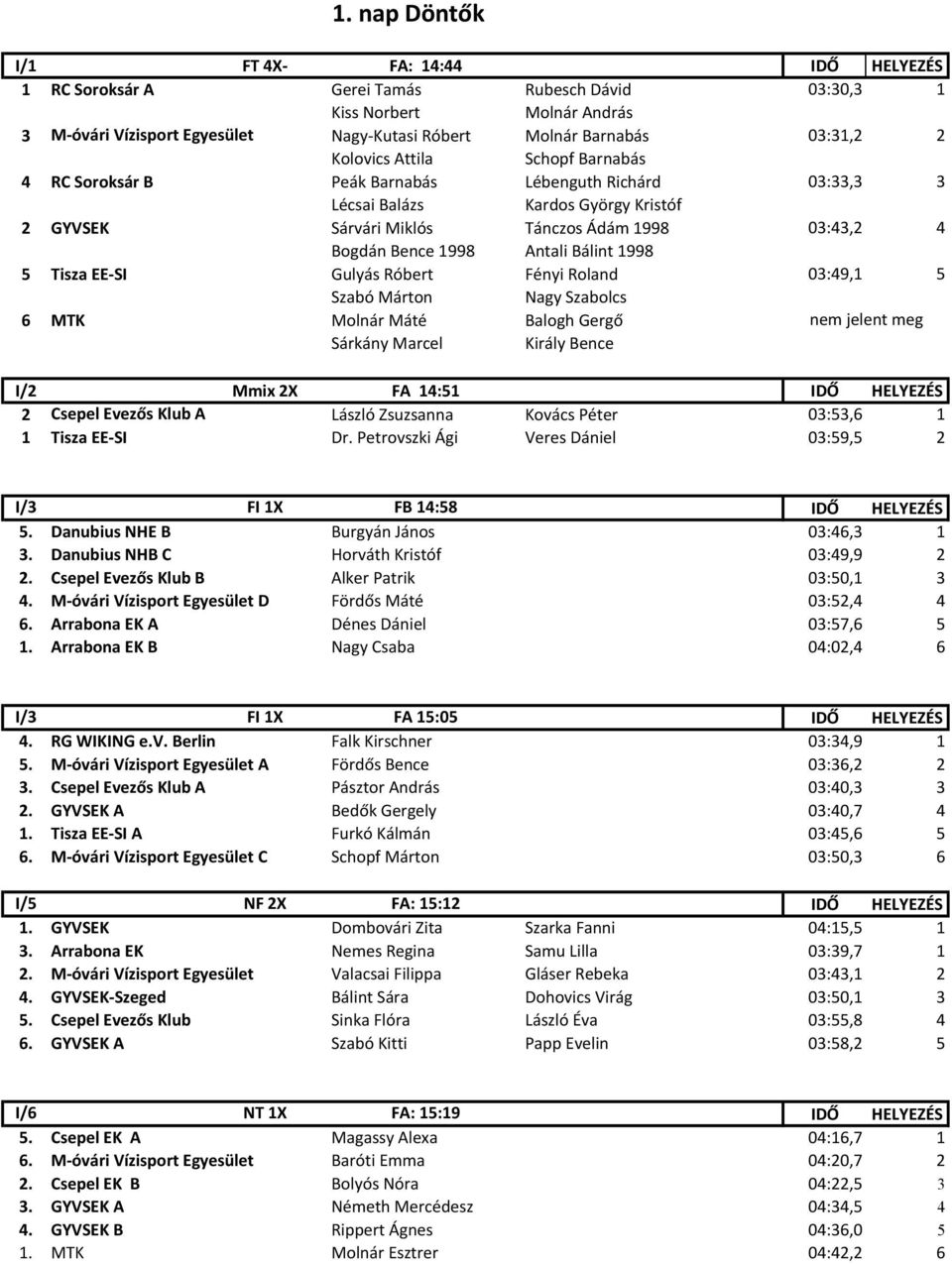 Antali Bálint 1998 5 Tisza EE-SI Gulyás Róbert Fényi Roland 03:49,1 5 Szabó Márton Nagy Szabolcs 6 MTK Molnár Máté Balogh Gergő Sárkány Marcel Király Bence I/2 Mmix 2X FA 14:51 IDŐ HELYEZÉS 2 Csepel