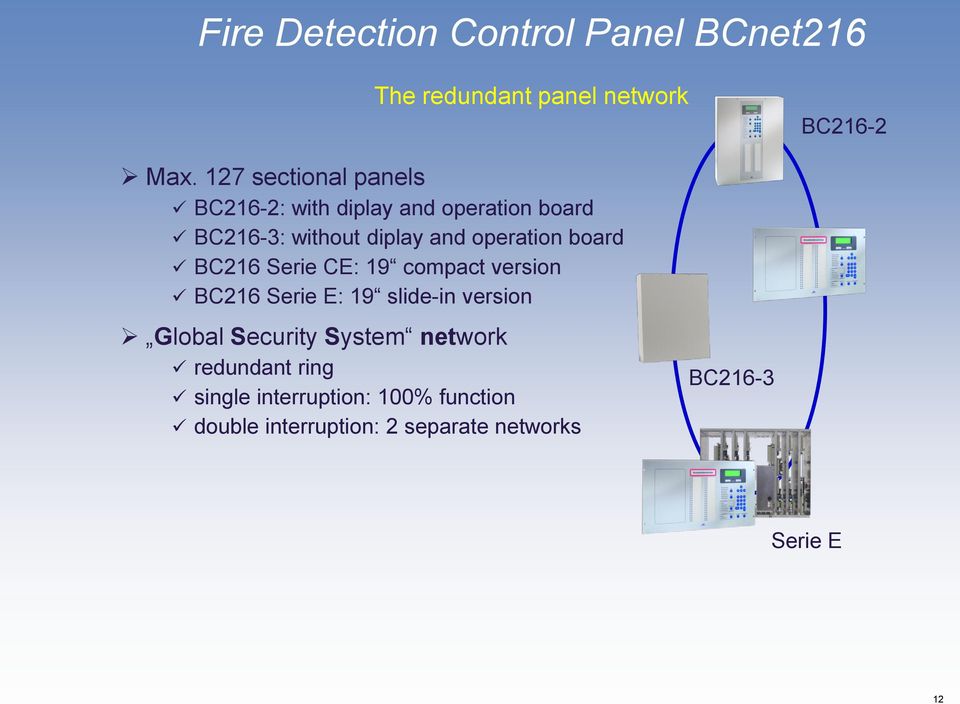 operation board BC216 Serie CE: 19 compact version BC216 Serie E: 19 slide-in version Global