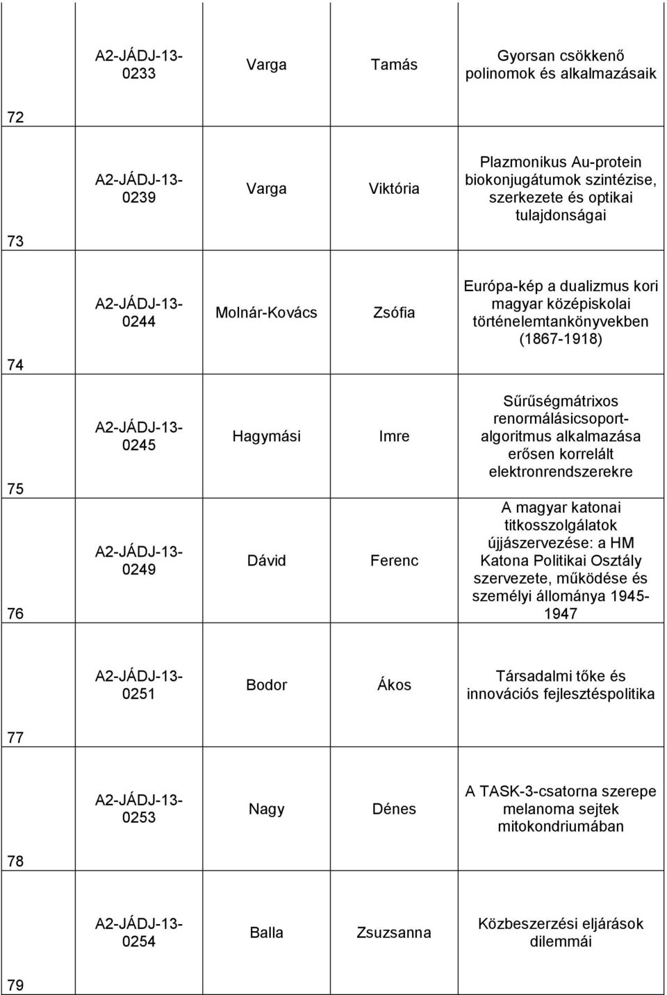renormálásicsoportalgoritmus alkalmazása erősen korrelált elektronrendszerekre A magyar katonai titkosszolgálatok újjászervezése: a HM Katona Politikai Osztály szervezete, működése és