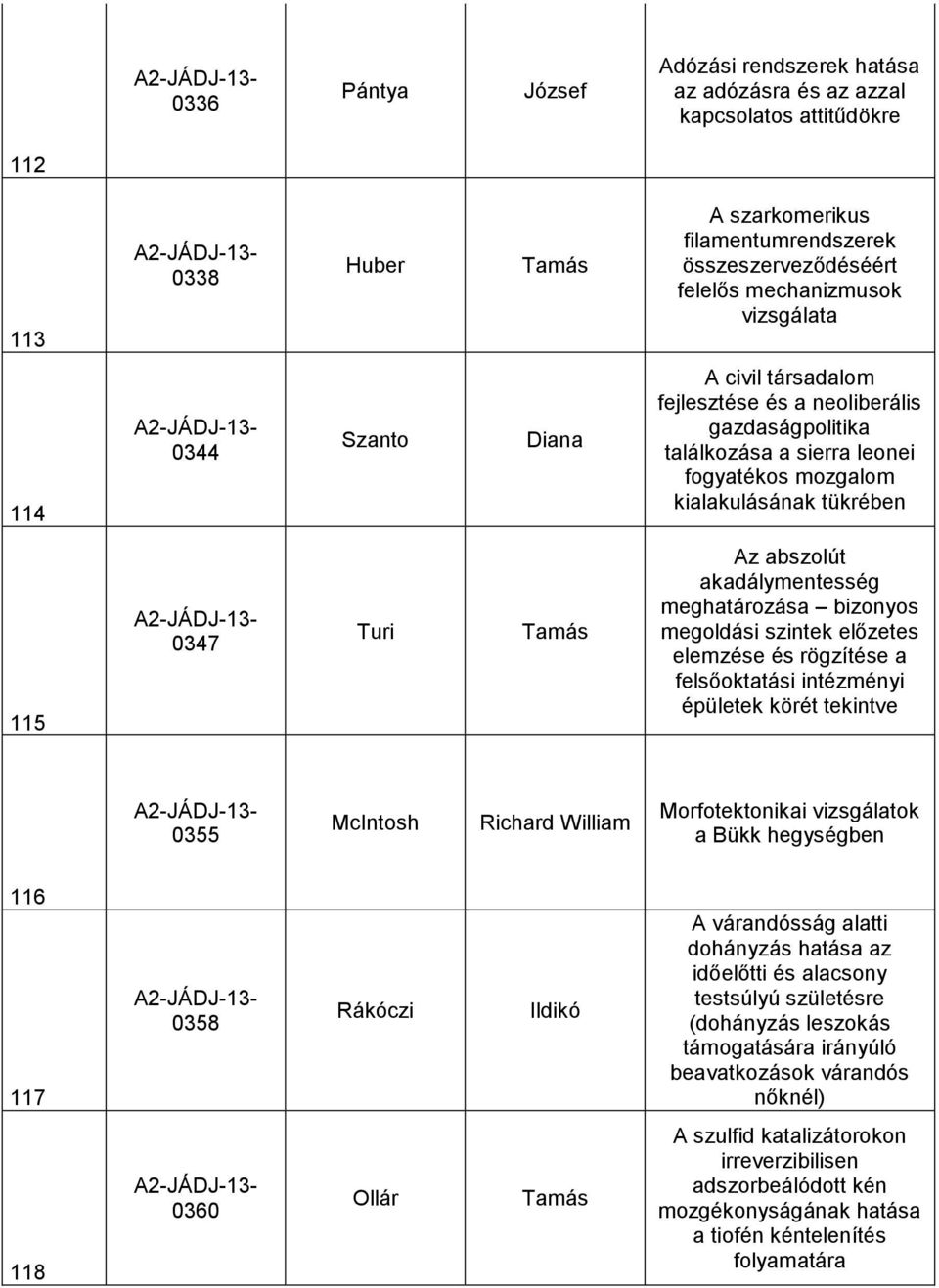 abszolút akadálymentesség meghatározása bizonyos megoldási szintek előzetes elemzése és rögzítése a felsőoktatási intézményi épületek körét tekintve 0355 McIntosh Richard William Morfotektonikai