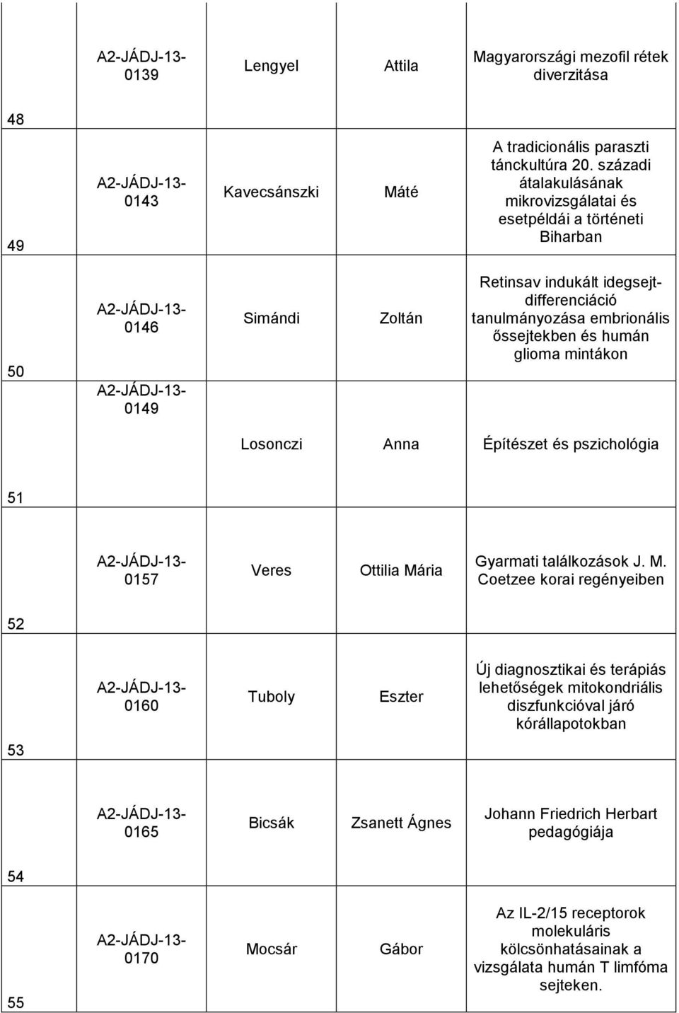 humán glioma mintákon Losonczi Anna Építészet és pszichológia 51 0157 Veres Ottilia Má