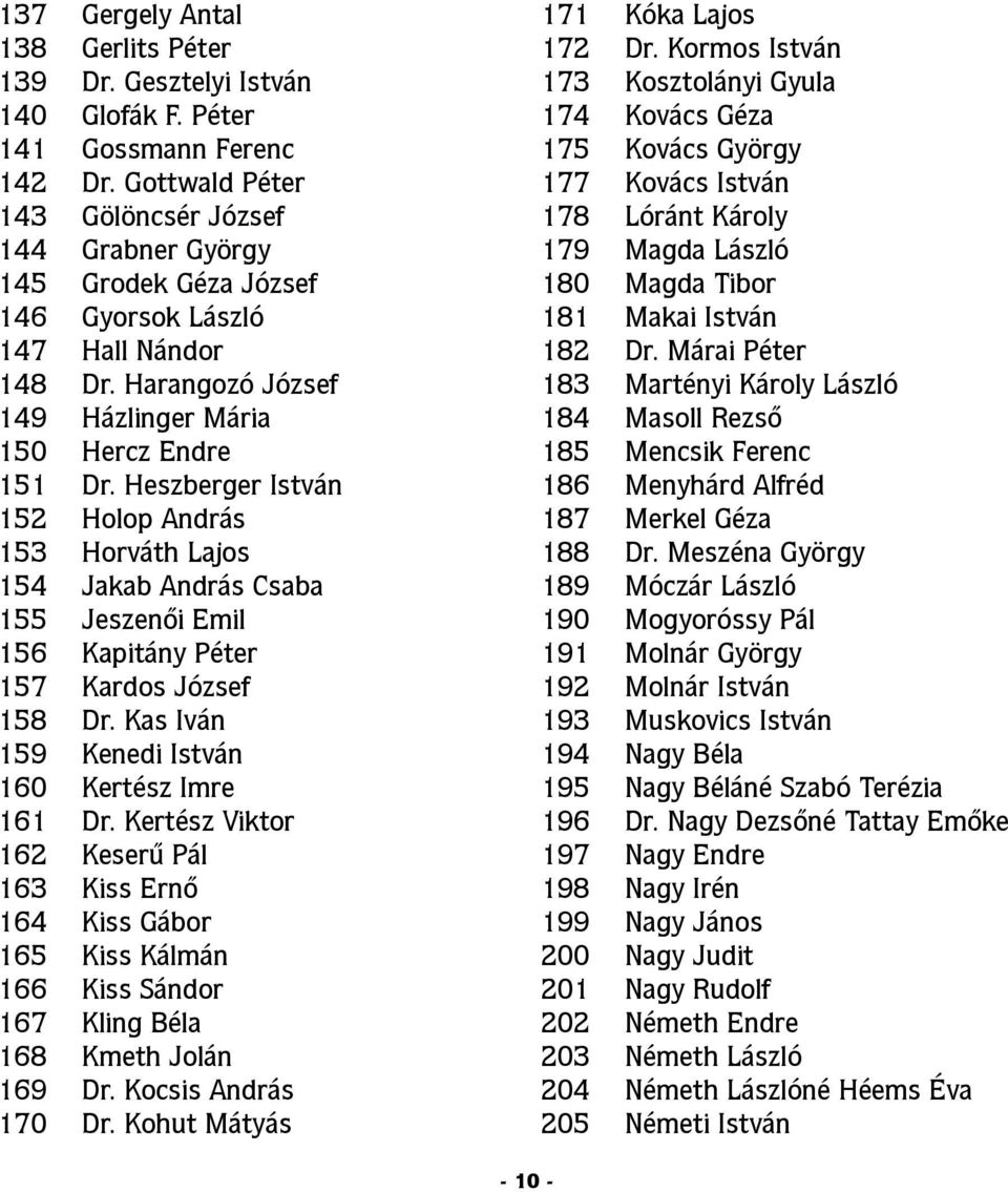 Heszberger István 152 Holop András 153 Horváth Lajos 154 Jakab András Csaba 155 Jeszenői Emil 156 Kapitány Péter 157 Kardos József 158 Dr. Kas Iván 159 Kenedi István 160 Kertész Imre 161 Dr.