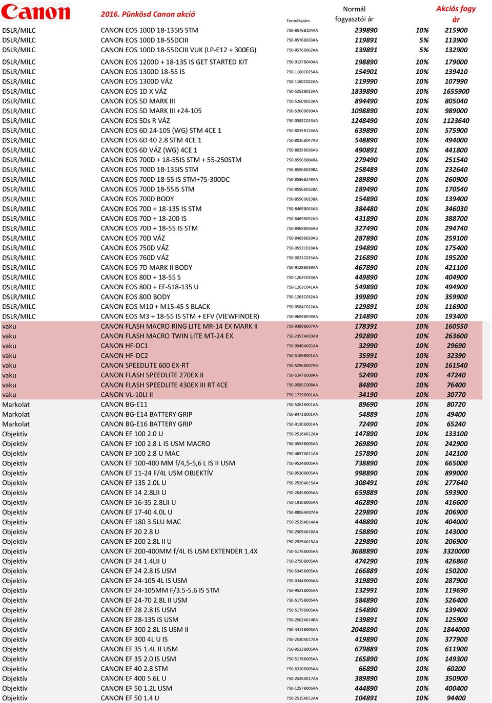 DSLR/MILC CANON EOS 1300D 18-55 IS 750-1160C025AA 154901 10% 139410 DSLR/MILC CANON EOS 1300D VÁZ 750-1160C022AA 119990 10% 107990 DSLR/MILC CANON EOS 1D X VÁZ 750-5253B013AA 1839890 10% 1655900