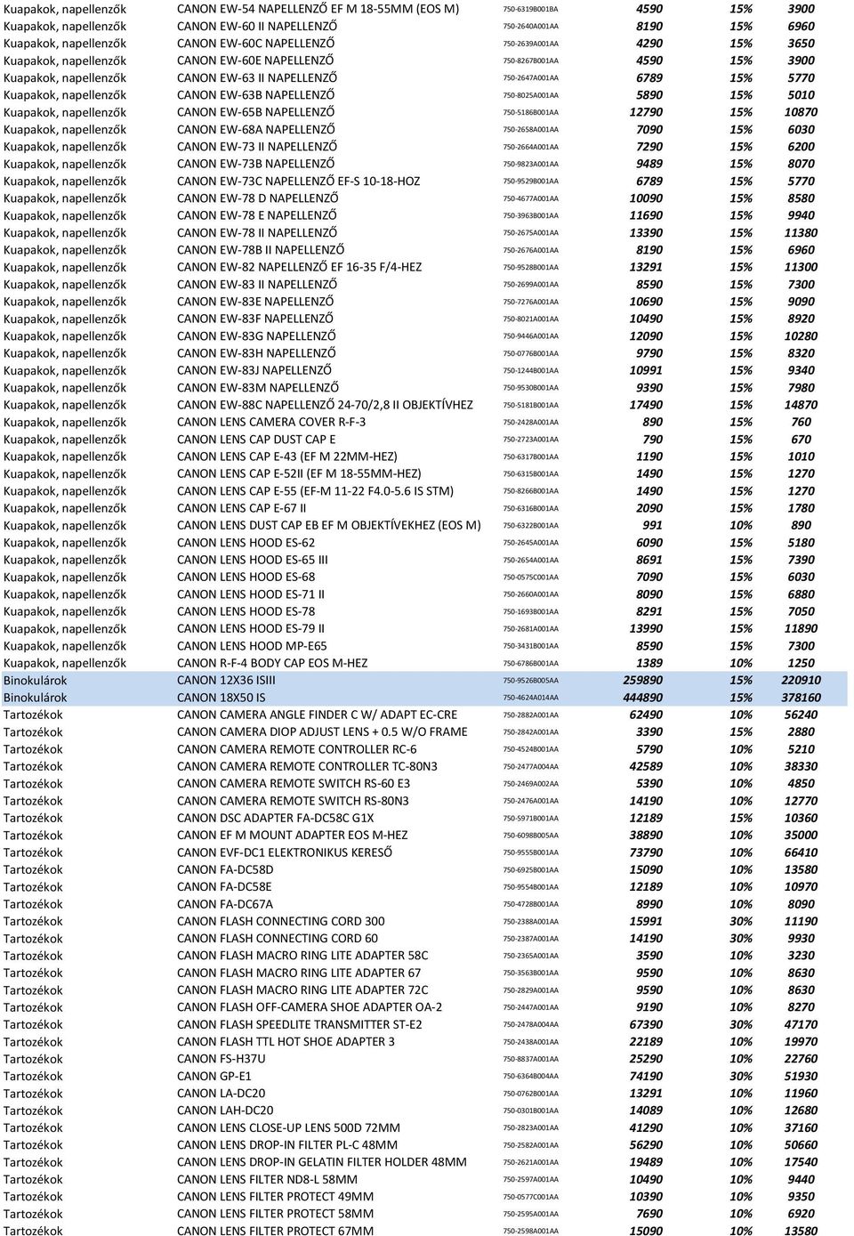 Kuapakok, napellenzők CANON EW-63B NAPELLENZŐ 750-8025A001AA 5890 15% 5010 Kuapakok, napellenzők CANON EW-65B NAPELLENZŐ 750-5186B001AA 12790 15% 10870 Kuapakok, napellenzők CANON EW-68A NAPELLENZŐ