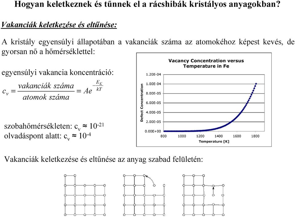 képest kevés, de gyorsan n a hmérséklettel: egyensúlyi vakancia koncentráció: c v vakanciák száma = =