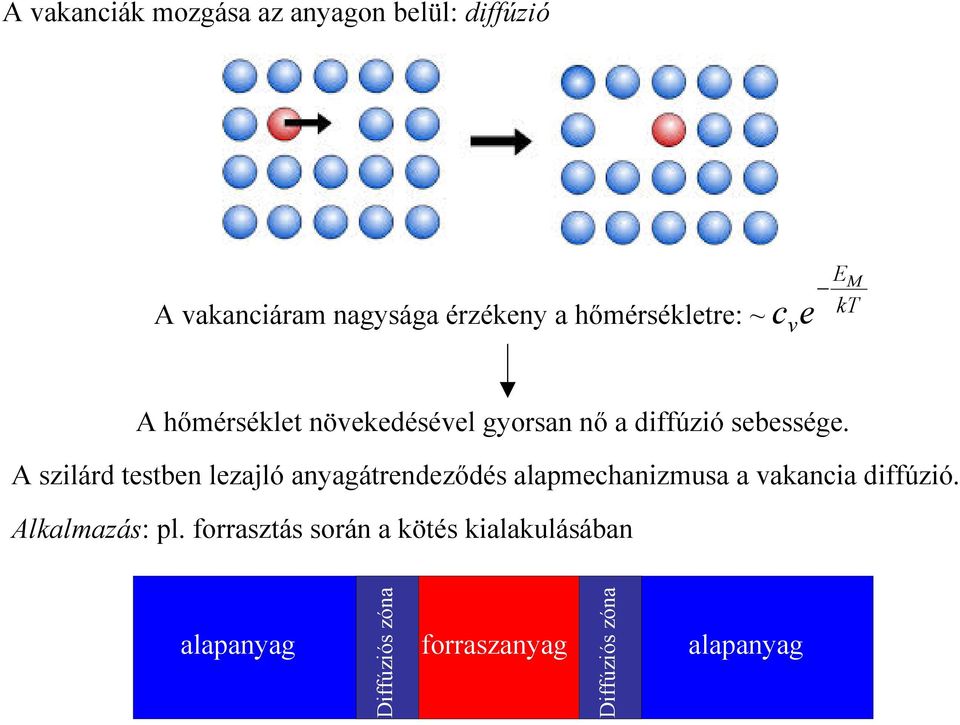 A szilárd testben lezajló anyagátrendezdés alapmechanizmusa a vakancia diffúzió.