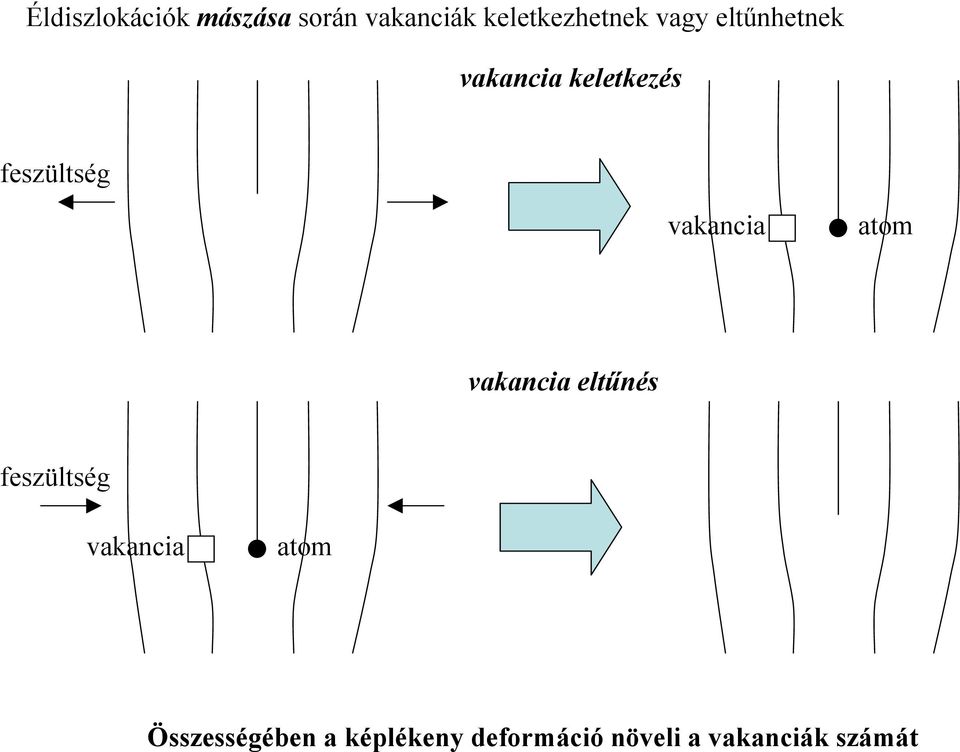 vakancia atom vakancia elt%nés feszültség vakancia