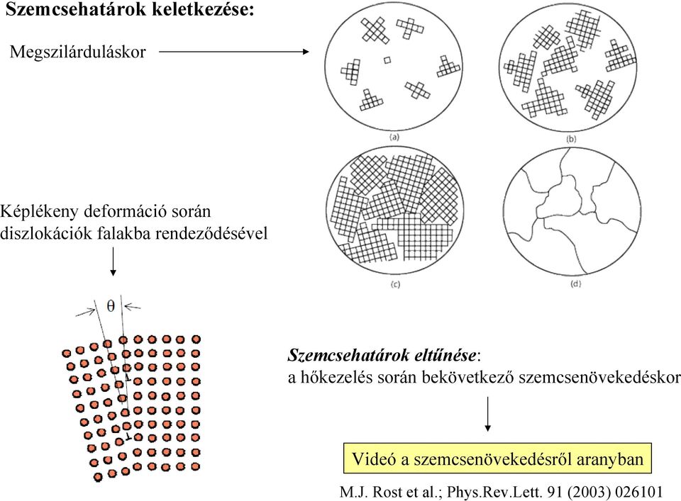 a h kezelés során bekövetkez szemcsenövekedéskor Videó a