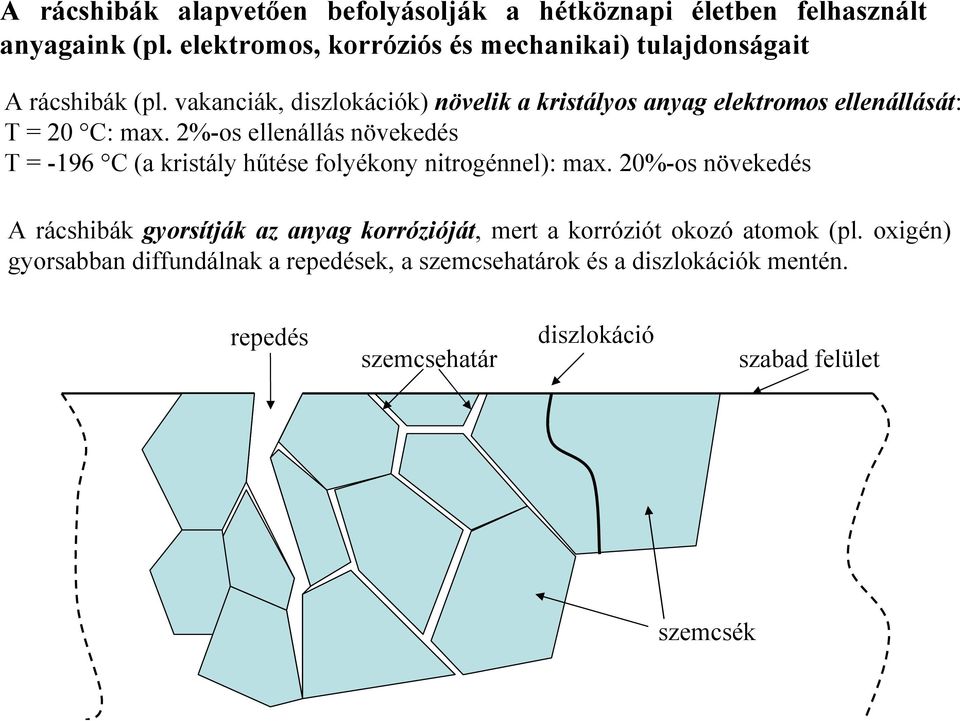 vakanciák, diszlokációk) növelik a kristályos anyag elektromos ellenállását: T = 20 C: max.