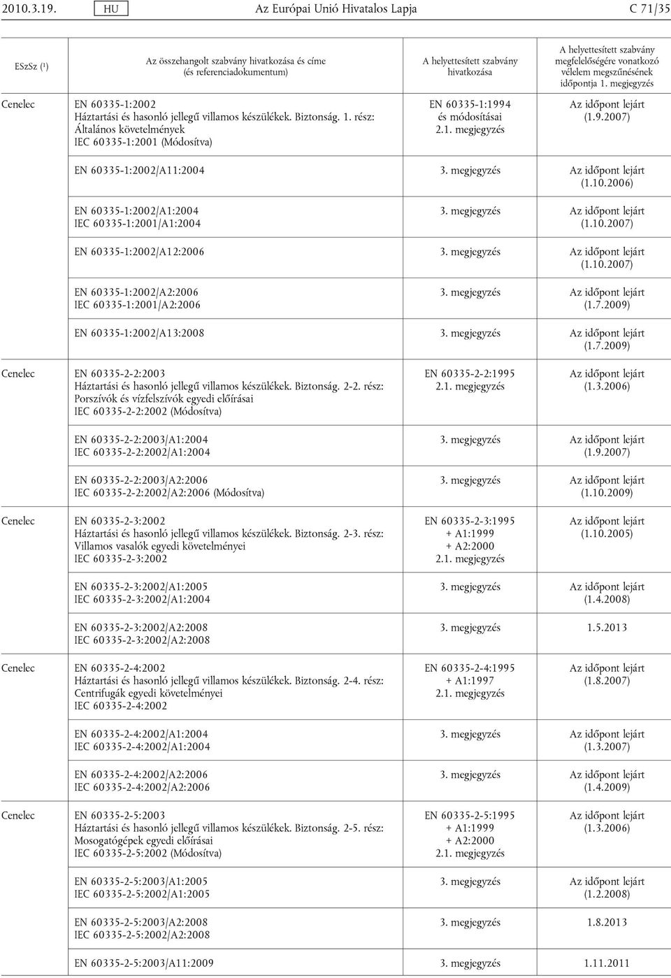 2006) EN 60335-1:2002/A1:2004 IEC 60335-1:2001/A1:2004 3. megjegyzés (1.10.2007) EN 60335-1:2002/A12:2006 3. megjegyzés (1.10.2007) EN 60335-1:2002/A2:2006 IEC 60335-1:2001/A2:2006 3. megjegyzés (1.7.2009) EN 60335-1:2002/A13:2008 3.