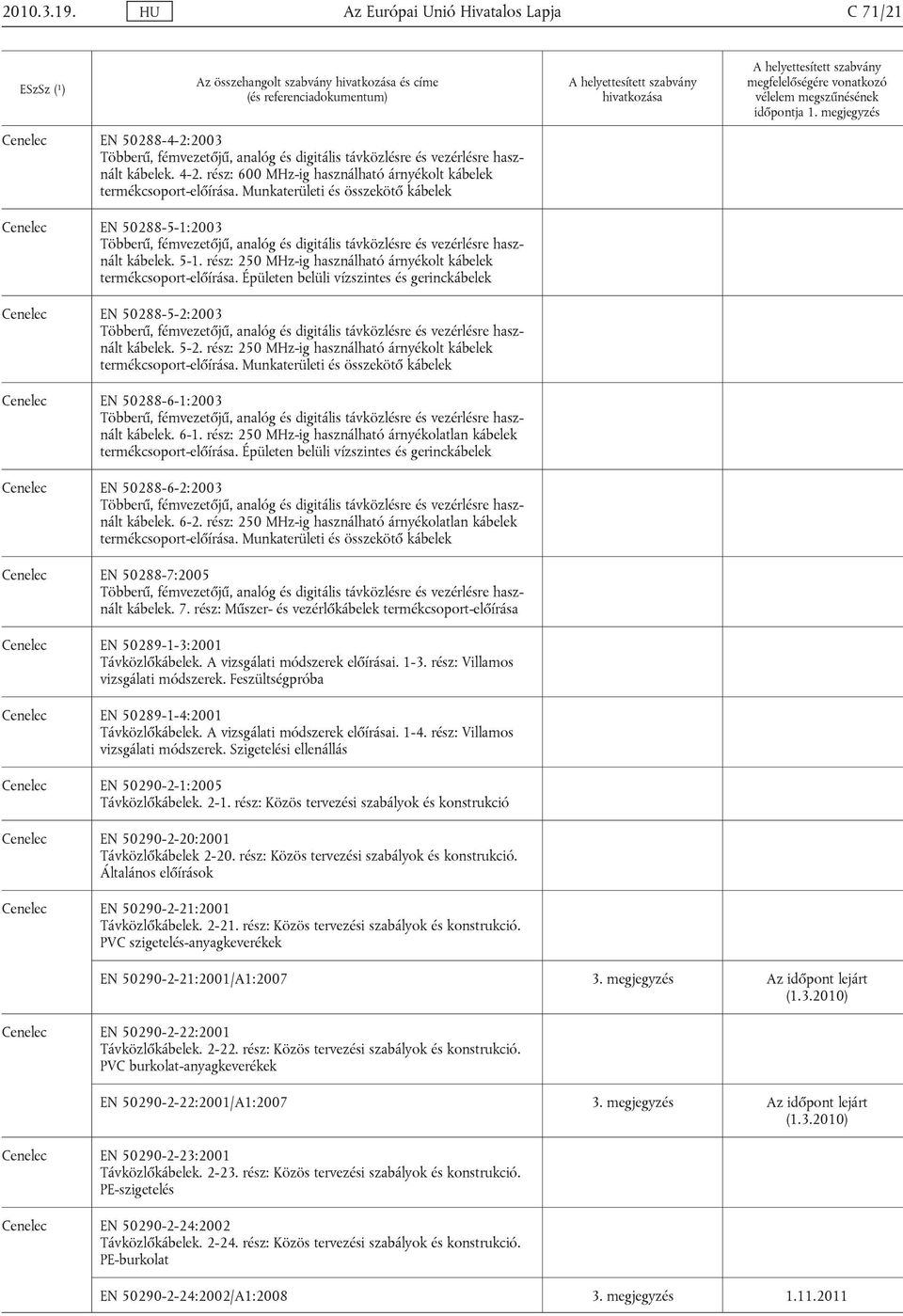 Munkaterületi és összekötő kábelek Cenelec EN 50288-5-1:2003 Többerű, fémvezetőjű, analóg és digitális távközlésre és vezérlésre használt kábelek. 5-1.