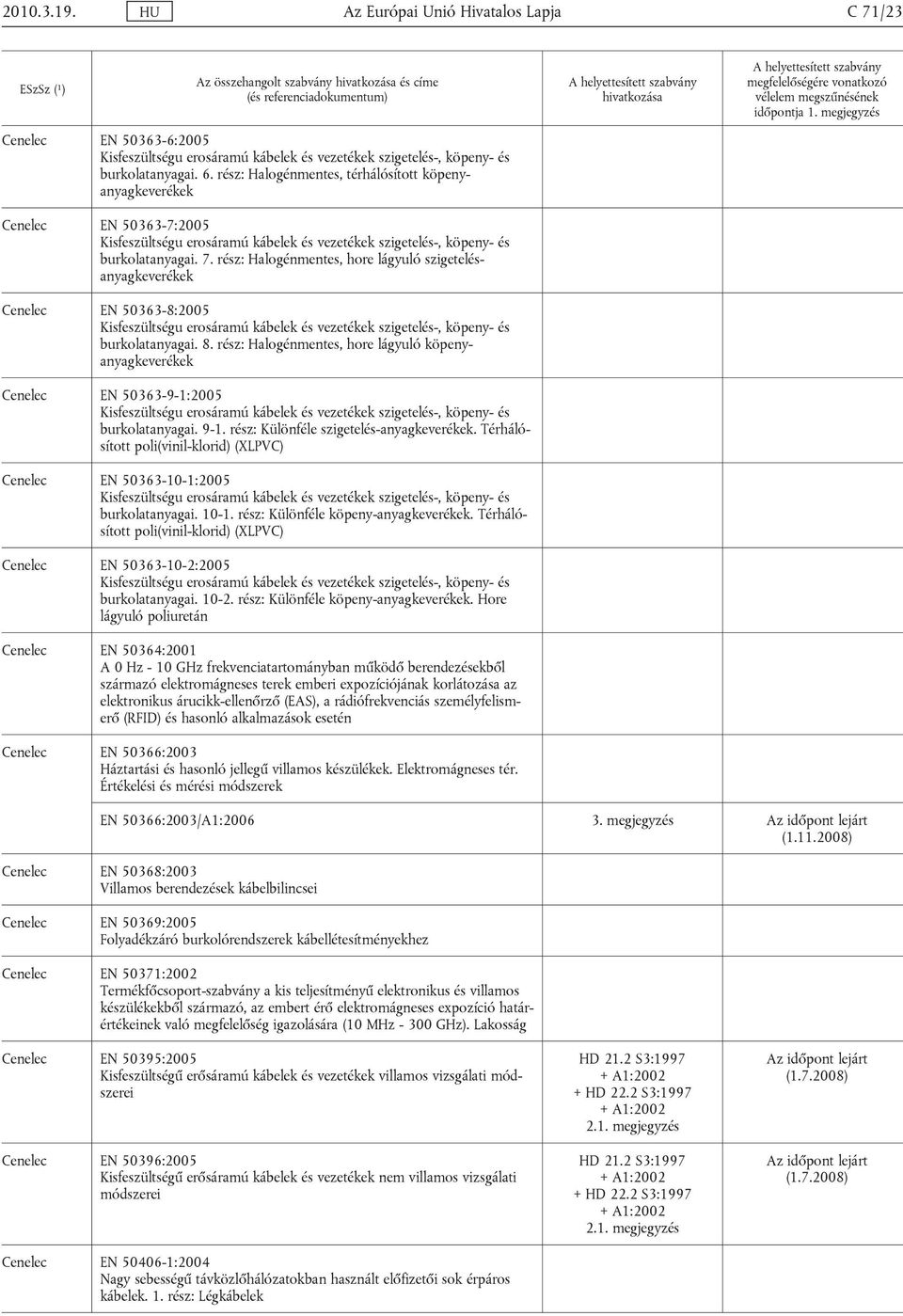 rész: Halogénmentes, hore lágyuló szigetelésanyagkeverékek Cenelec EN 50363-8:2005 Kisfeszültségu erosáramú kábelek és vezetékek szigetelés-, köpeny- és burkolatanyagai. 8.