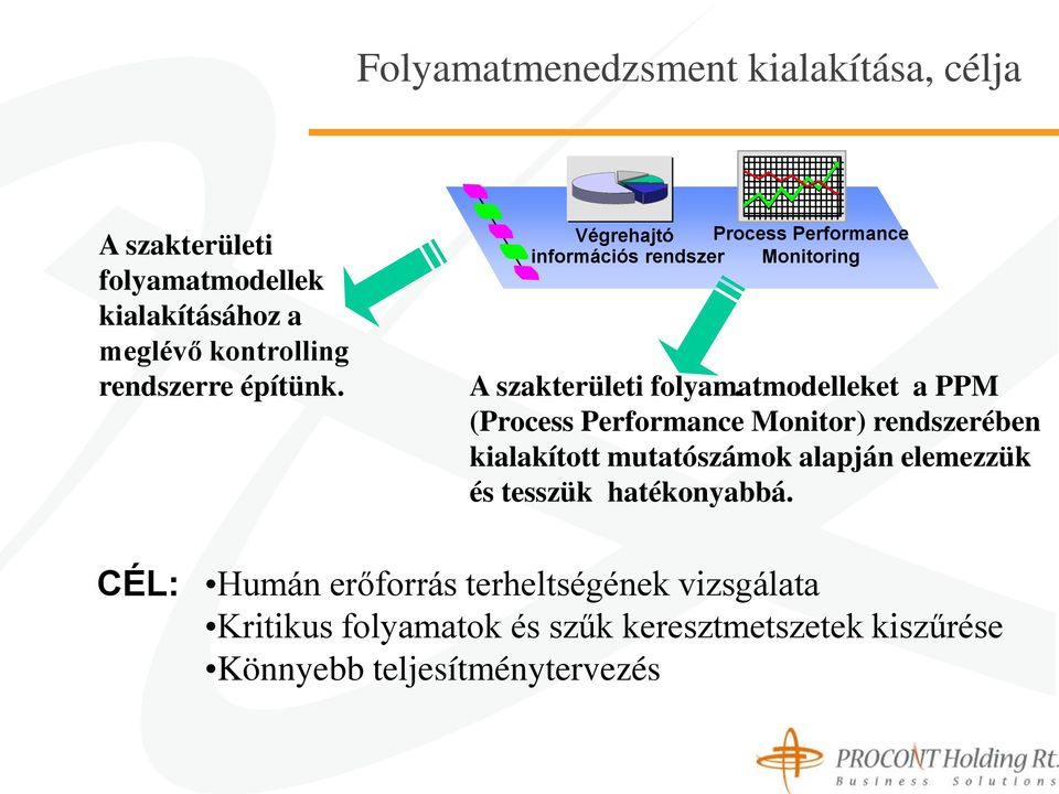 a PPM (Process Performance Monitor) rendszerében kialakított mutatószámok alapján elemezzük és tesszük hatékonyabbá.