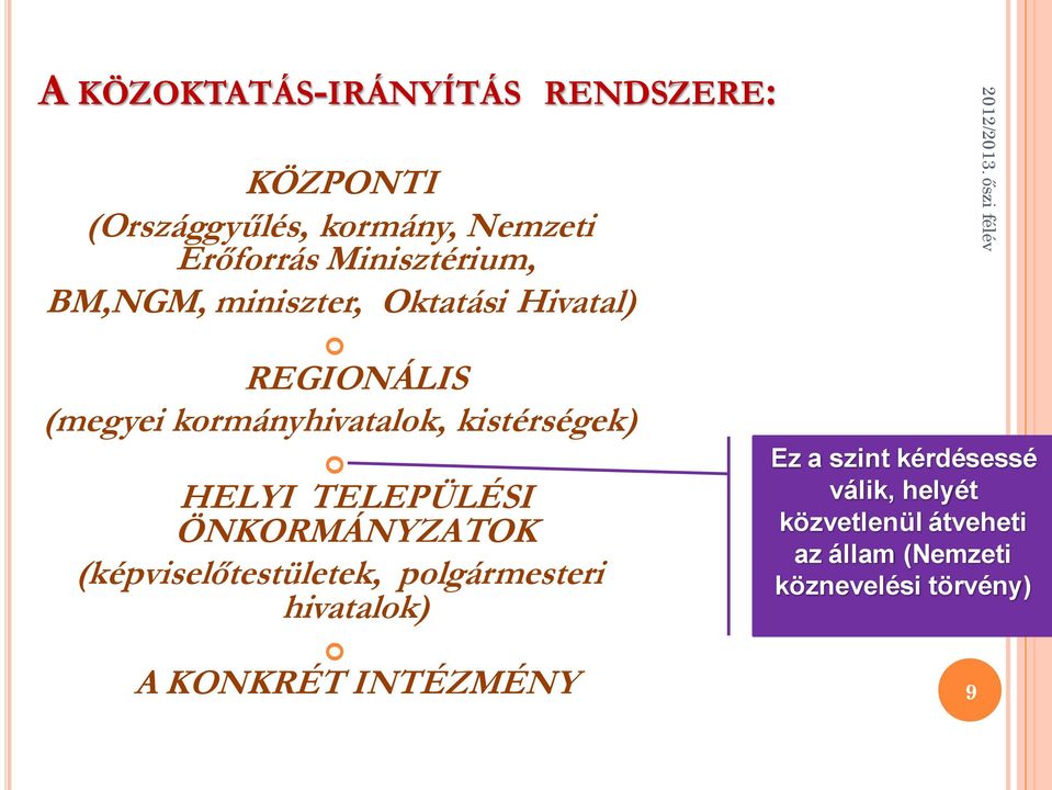 kistérségek) HELYI TELEPÜLÉSI ÖNKORMÁNYZATOK (képviselőtestületek, polgármesteri hivatalok) A