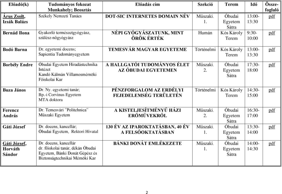 egyetemi docens; Sapientia Tudományegyetem TEMESVÁR MAGYAR EGYETEME 13:00-13:30 Borbély Endre Híradástechnika Intézet Kandó Kálmán Villamosmérnöki Főiskolai Kar A HALLGATÓI TUDOMÁNYOS ÉLET AZ ÓBUDAI