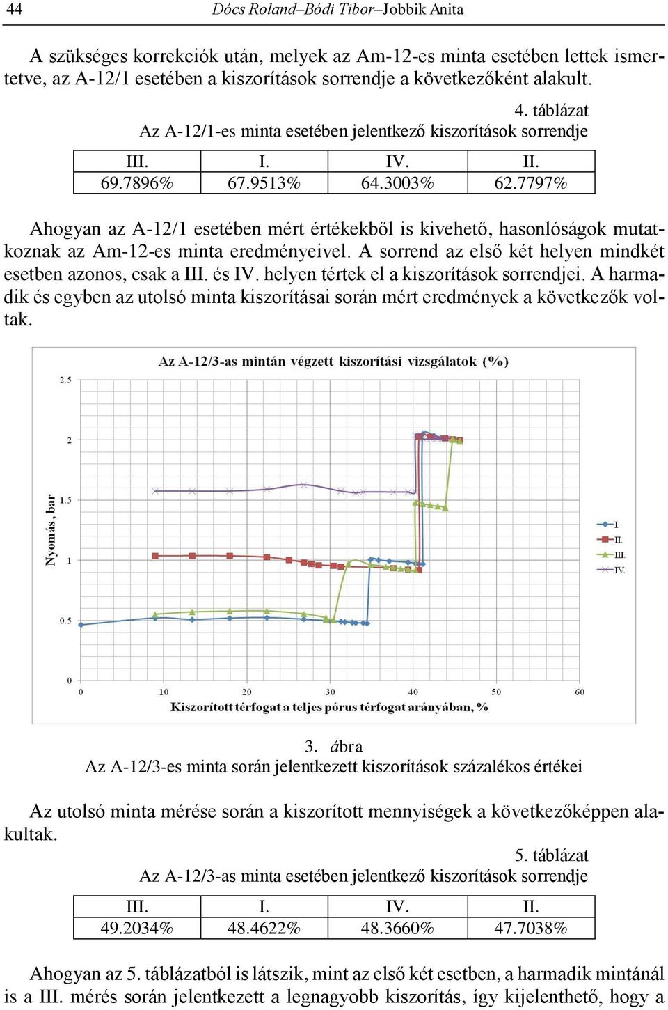 7797 Ahogyan az A-12/1 esetében mért értékekből is kivehető, hasonlóságok mutatkoznak az Am-12-es minta eredményeivel. A sorrend az első két helyen mindkét esetben azonos, csak a III. és IV.