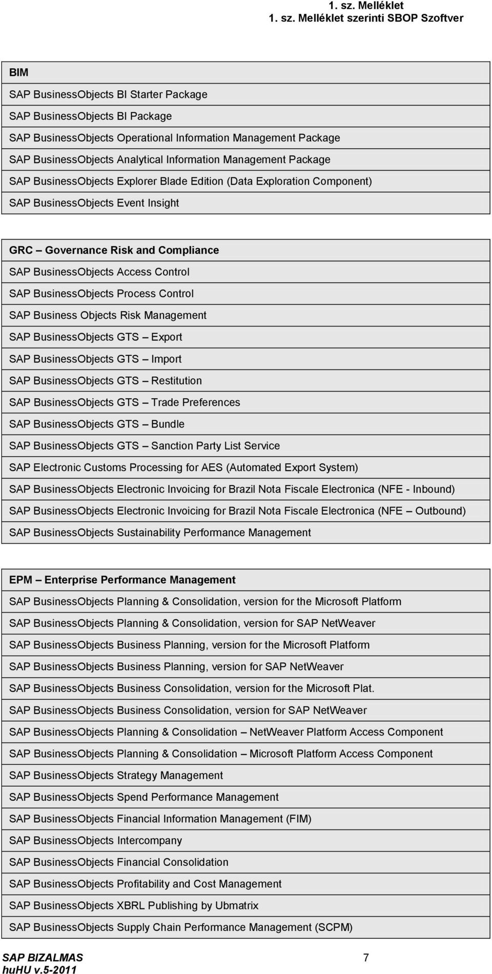 BusinessObjects Analytical Information Management Package SAP BusinessObjects Explorer Blade Edition (Data Exploration Component) SAP BusinessObjects Event Insight GRC Governance Risk and Compliance