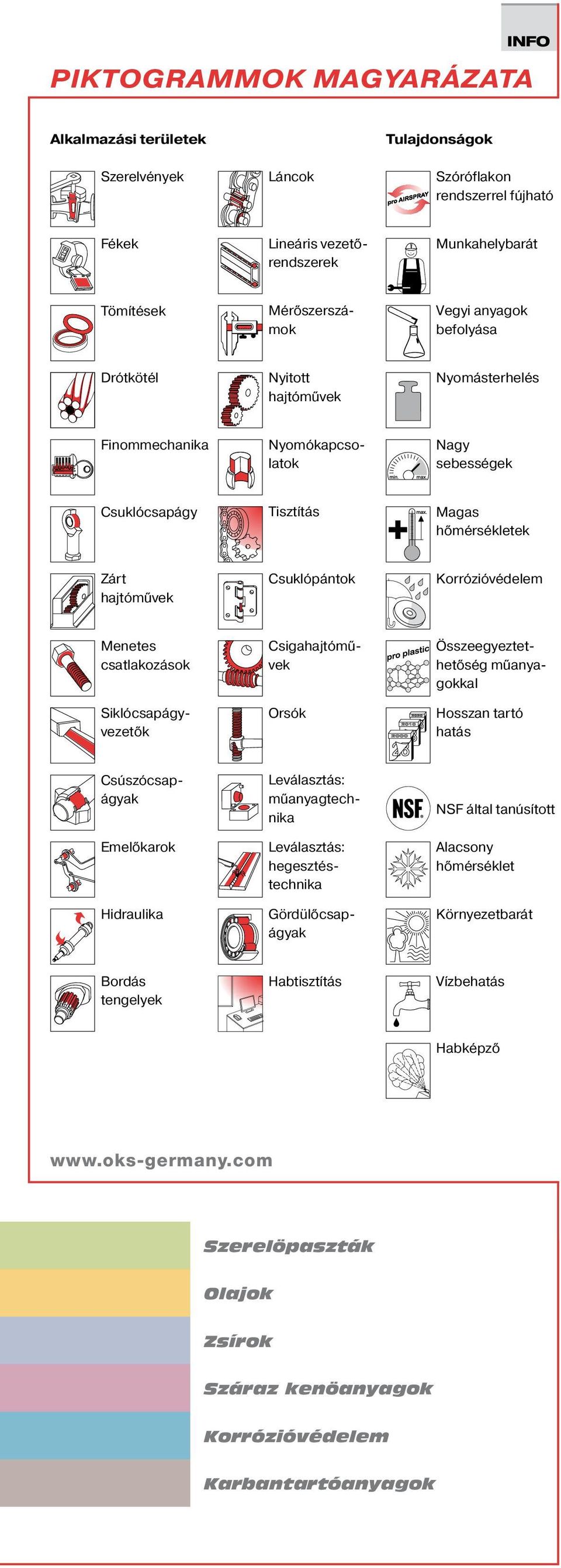 Mérőszerszámok Nyomókapcsolatok Csigahajtóművek Orsók Csúszócsapágyak Összeegyeztethetőség műanyagokkal Hosszan tartó hatás Siklócsapágyvezetők Emelőkarok Hidraulika Leválasztás: hegesztéstechnika