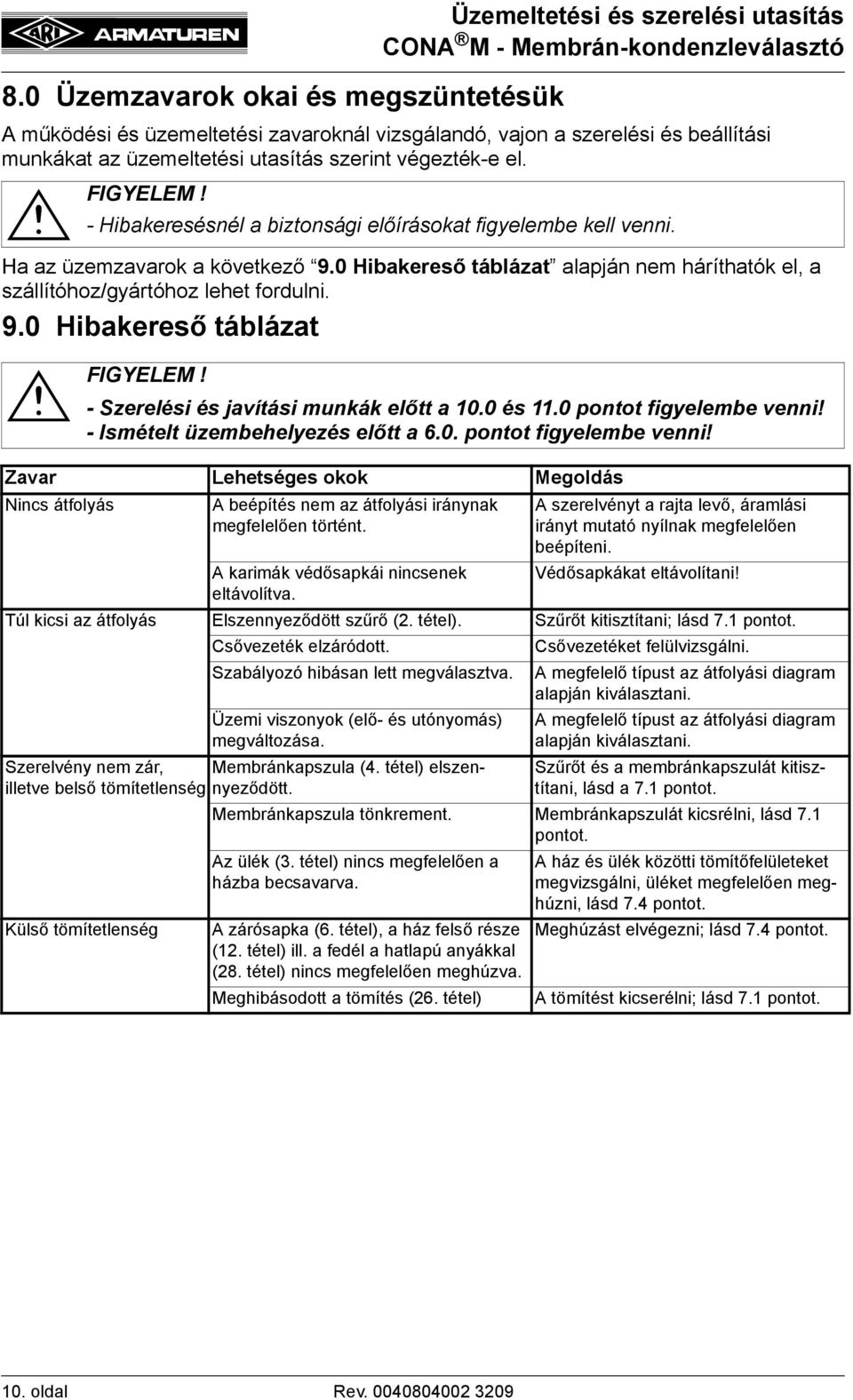 0 és 11.0 pontot figyelembe venni! - Ismételt üzembehelyezés előtt a 6.0. pontot figyelembe venni! Zavar Lehetséges okok Megoldás Nincs átfolyás A beépítés nem az átfolyási iránynak megfelelően történt.