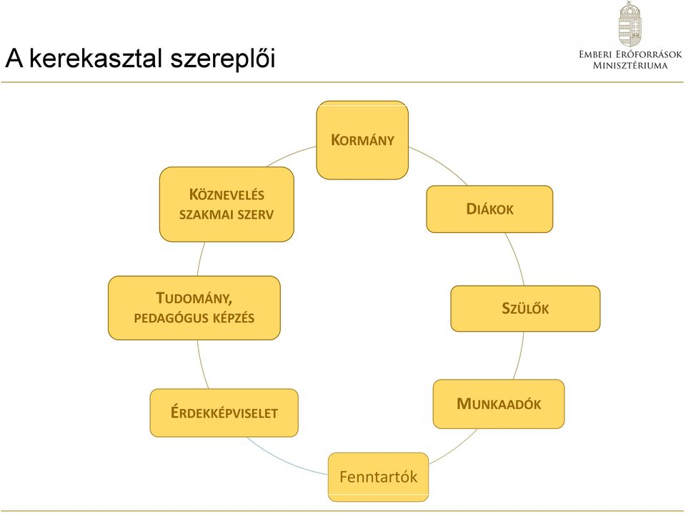 TUDOMÁNY, PEDAGÓGUS KÉPZÉS SZÜLŐK