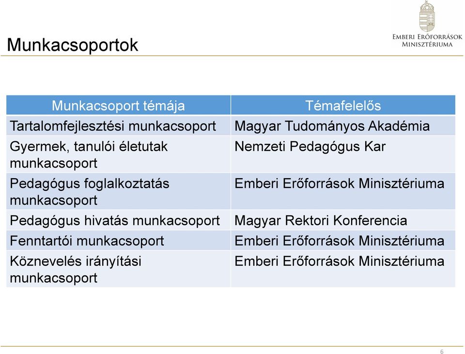 Köznevelés irányítási munkacsoport Témafelelős Magyar Tudományos Akadémia Nemzeti Pedagógus Kar Emberi