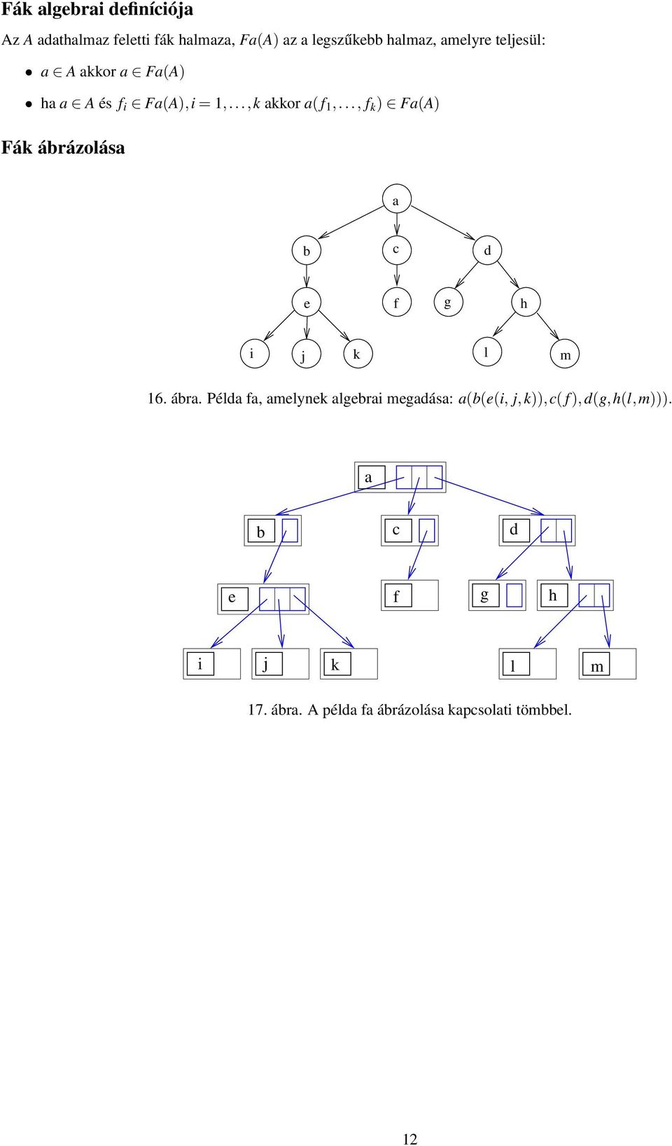.., f k ) Fa(A) Fák ábrázolása a b c d e f g h i j k l m 16. ábra.