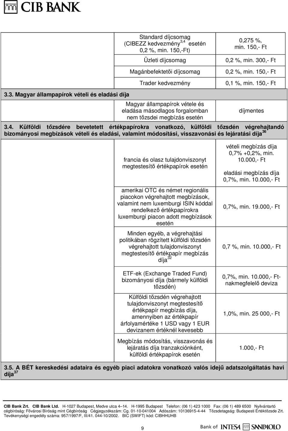 Külföldi tőzsdére bevetetett értékpapírokra vonatkozó, külföldi tőzsdén végrehajtandó bizományosi megbízások vételi és eladási, valamint módosítási, visszavonási és lejáratási díja 36 francia és