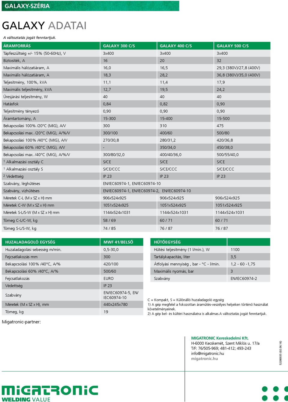 Maximális hálózatiáram, A 18,3 28,2 36,8 (380V)/35,0 (400V) Teljesítmény, 100%, kva 11,1 11,4 17,9 Maximális teljesítmény, kva 12,7 19,5 24,2 Üresjárási teljesítmény, W 40 40 40 Hatásfok 0,84 0,82