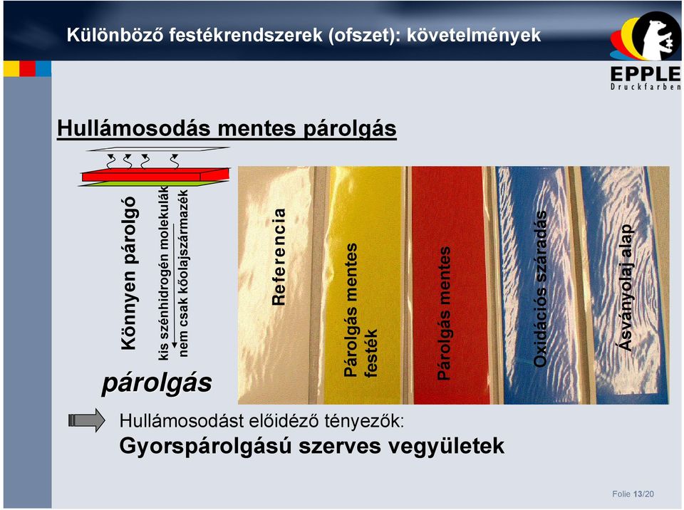 párolgás Könnyen párolgó kis szénhidrogén molekulák nem csak kőolajszármazék