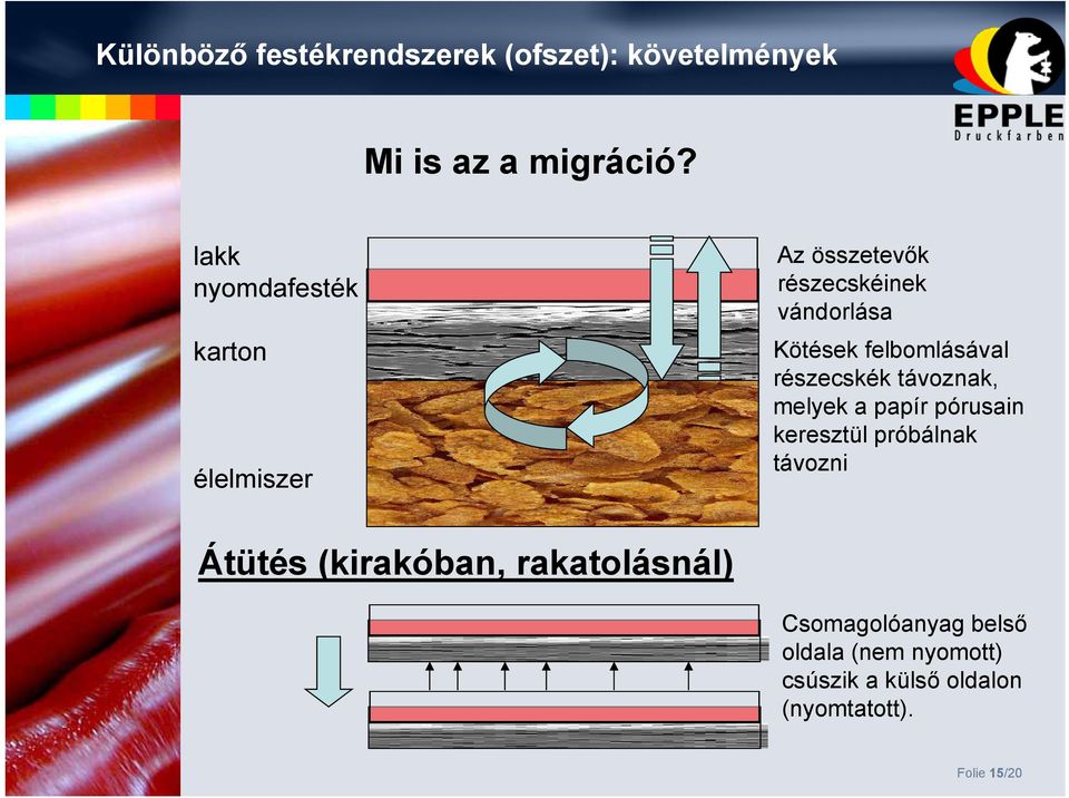 felbomlásával részecskék távoznak, melyek a papír pórusain keresztül próbálnak távozni