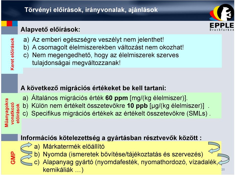 Műanyagokra vonatkozó előírások A következő migrációs értékeket be kell tartani: a) Általános migrációs érték 60 ppm [mg/(kg élelmiszer)].