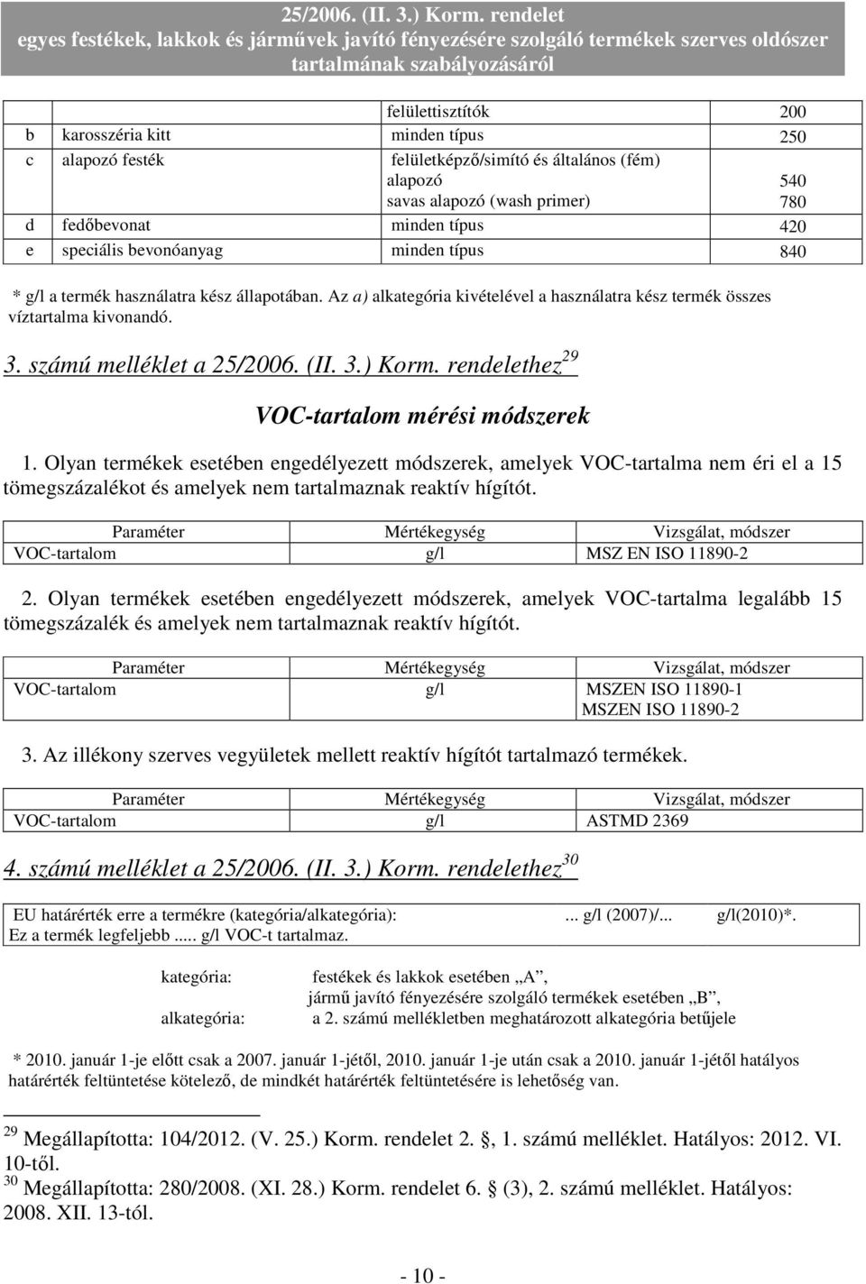 rendelethez 29 VOC-tartalom mérési módszerek 1. Olyan termékek esetében engedélyezett módszerek, amelyek VOC-tartalma nem éri el a 15 tömegszázalékot és amelyek nem tartalmaznak reaktív hígítót.