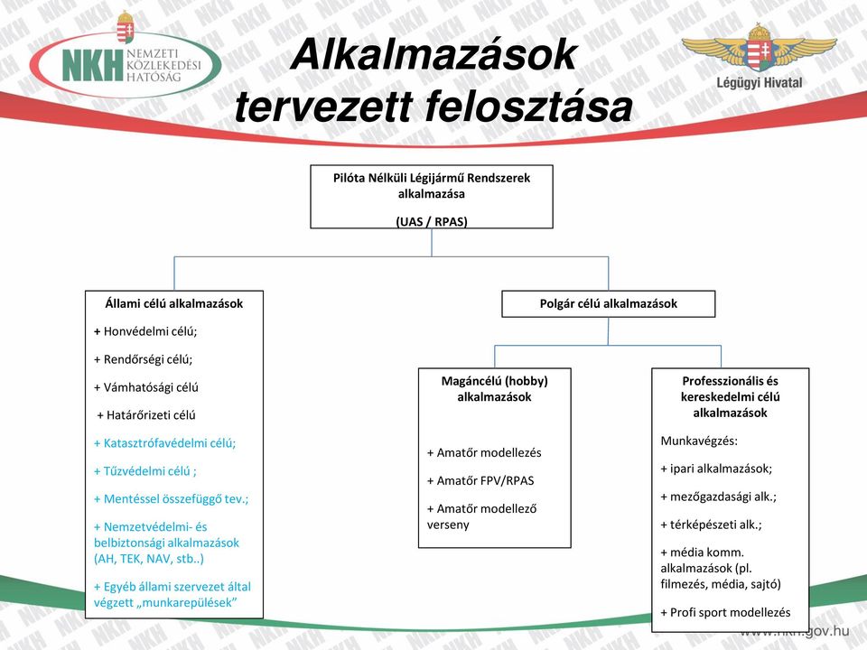 ; + Nemzetvédelmi- és belbiztonsági alkalmazások (AH, TEK, NAV, stb.