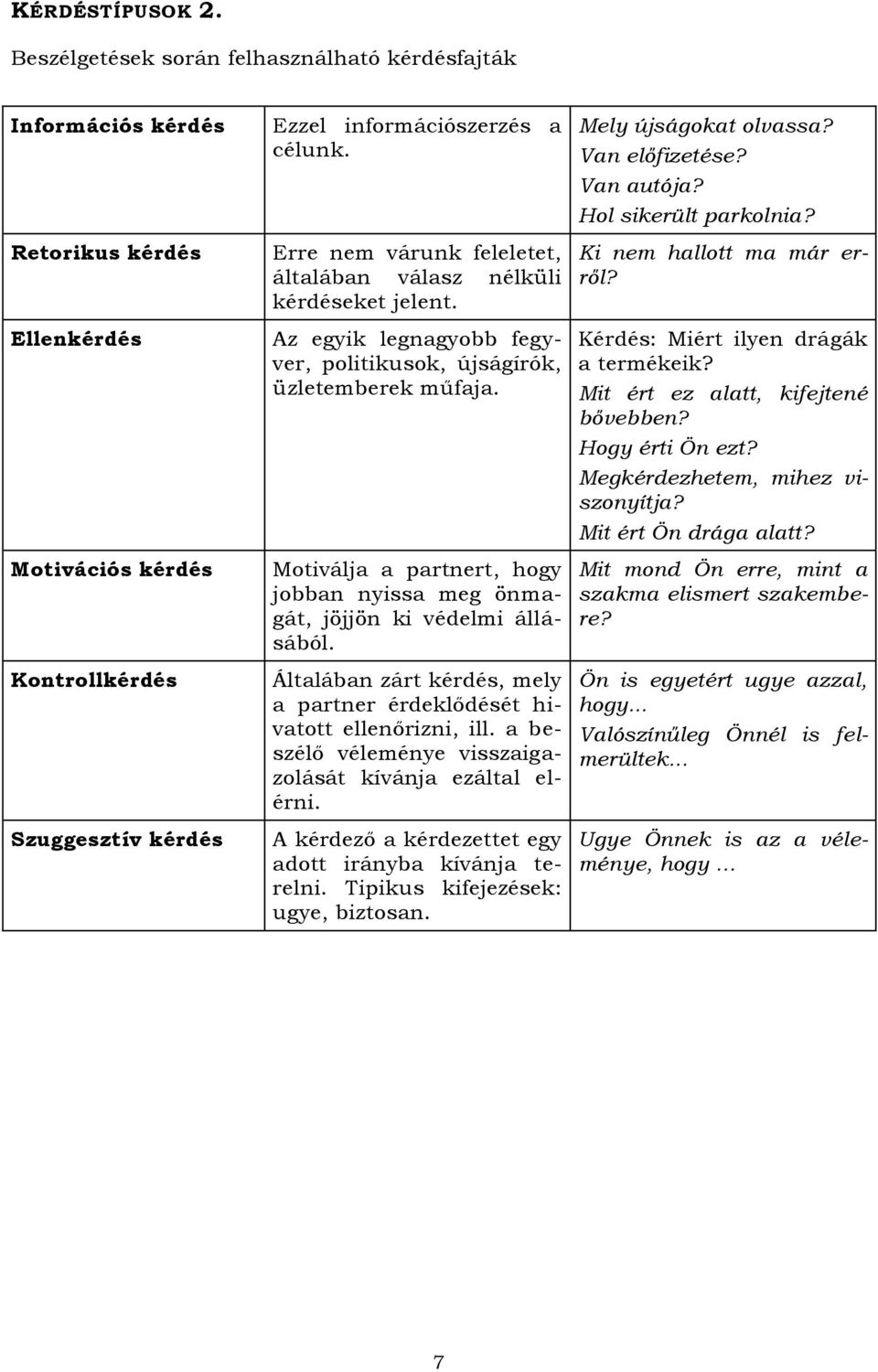 Motiválja a partnert, hogy jobban nyissa meg önmagát, jöjjön ki védelmi állásából. Általában zárt kérdés, mely a partner érdeklődését hivatott ellenőrizni, ill.