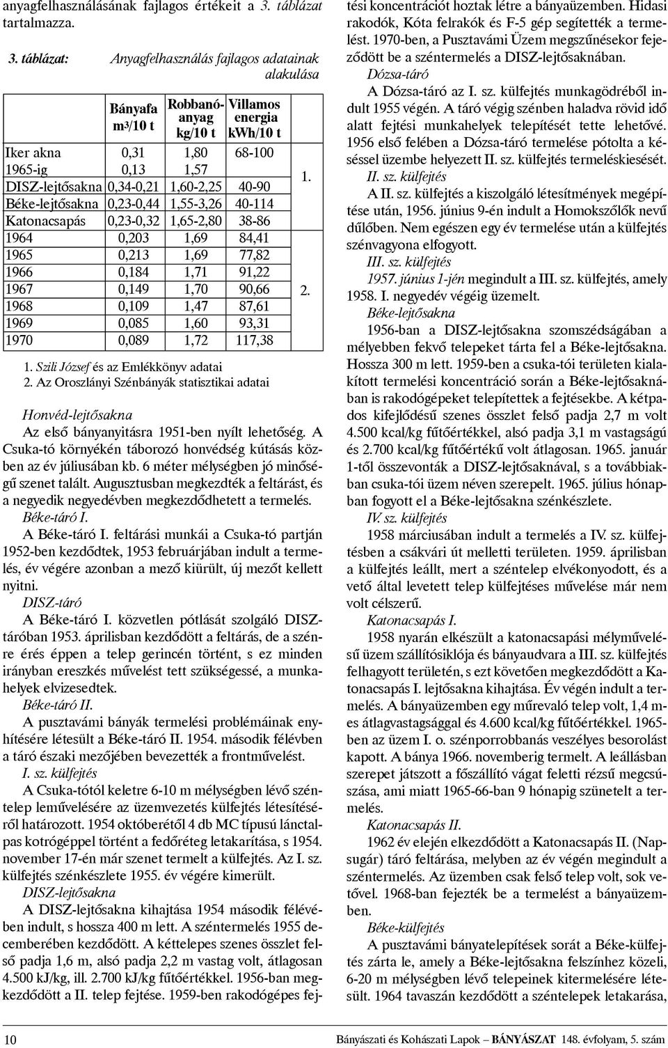 táblázat: Anyagfelhasználás fajlagos adatainak alakulása Bányafa m3/10 t Robbanó- Villamos anyag energia kg/10 t kwh/10 t Iker akna 0,31 1,80 68-100 1965-ig 0,13 1,57 DISZ-lejtõsakna 0,34-0,21