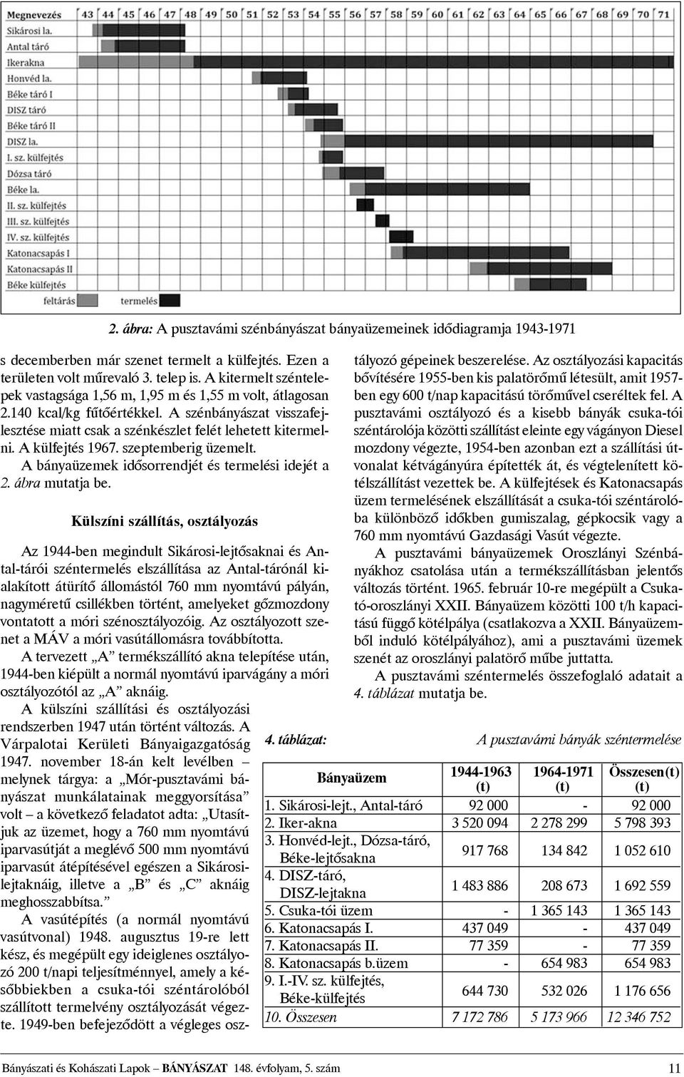 A külfejtés 1967. szeptemberig üzemelt. A bányaüzemek idõsorrendjét és termelési idejét a 2. ábra mutatja be.