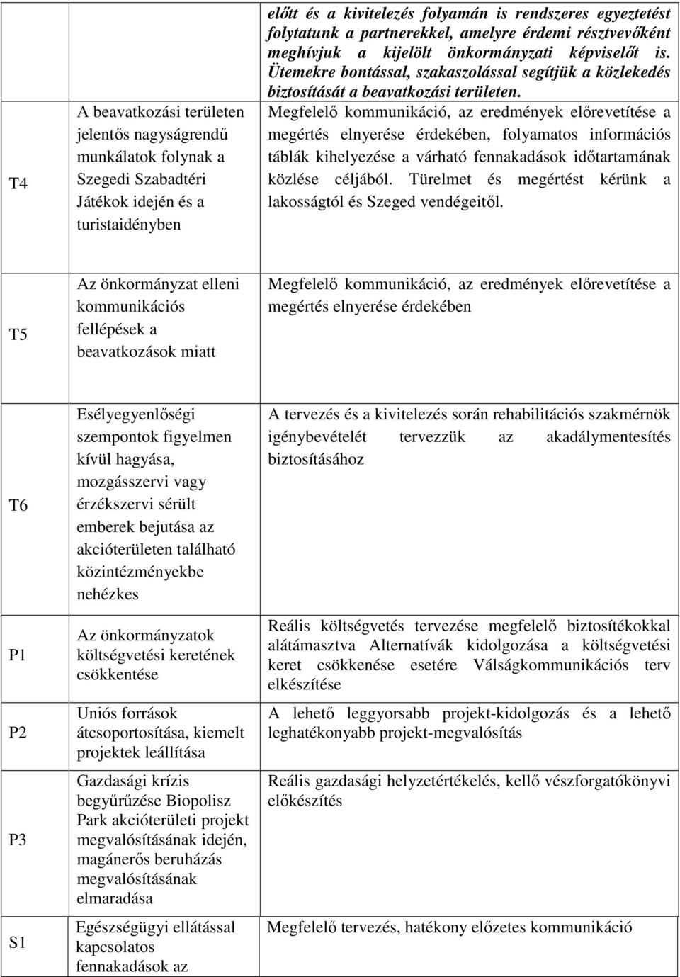 Megfelelı kommunikáció, az eredmények elırevetítése a megértés elnyerése érdekében, folyamatos információs táblák kihelyezése a várható fennakadások idıtartamának közlése céljából.