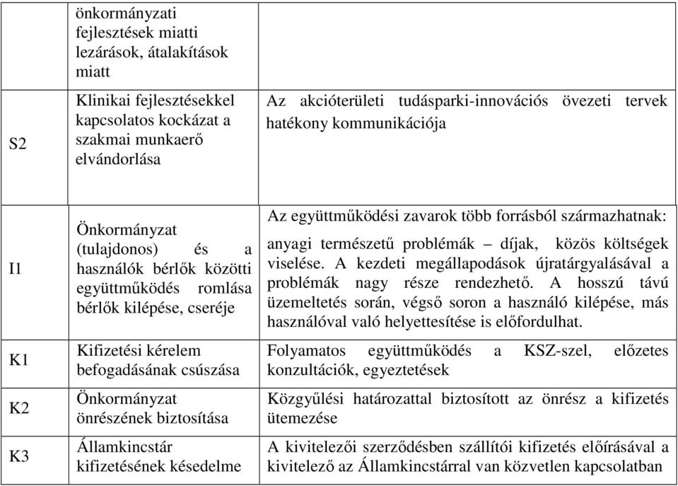 önrészének biztosítása Államkincstár kifizetésének késedelme Az együttmőködési zavarok több forrásból származhatnak: anyagi természető problémák díjak, közös költségek viselése.