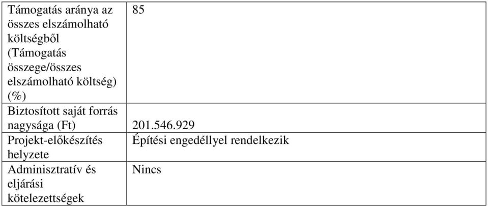 nagysága (Ft) 201.546.