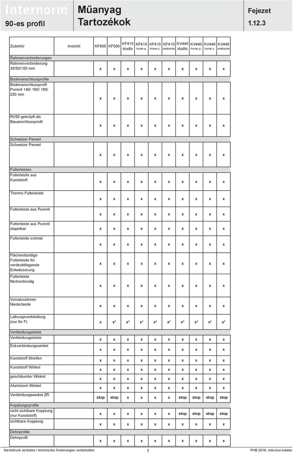 ambiente Rahmenverbreiterungen Rahmenverbreiterung 30/50/100 mm Bodenanschlussprofile Bodenanschlussprofil Purenit 140/ 160/ 180/ 250 mm RV50 gekröpft als Bauanschlussprofil Schweizer Paneel