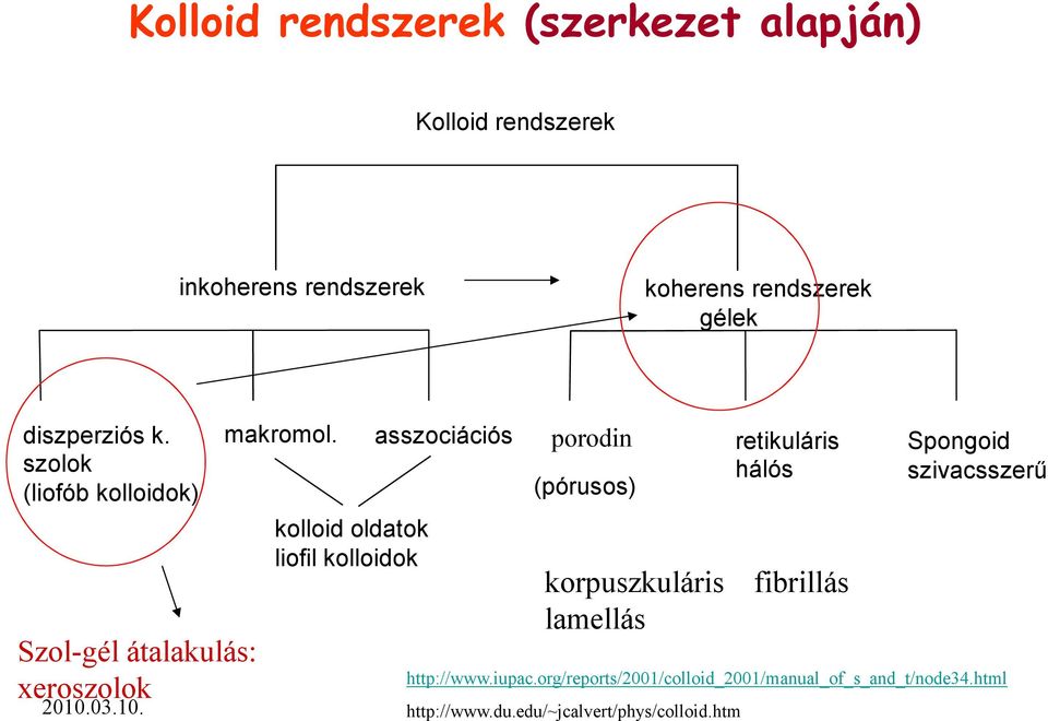 kolloid oldatok liofil kolloidok asszociációs porodin (pórusos) retikuláris hálós korpuszkuláris fibrillás lamellás