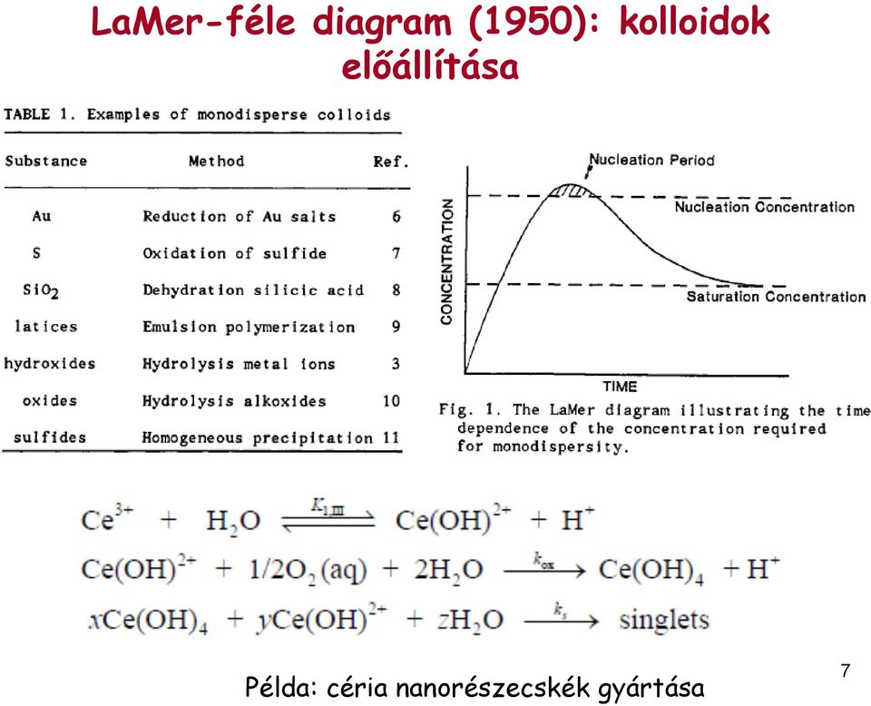 elıállítása Példa: