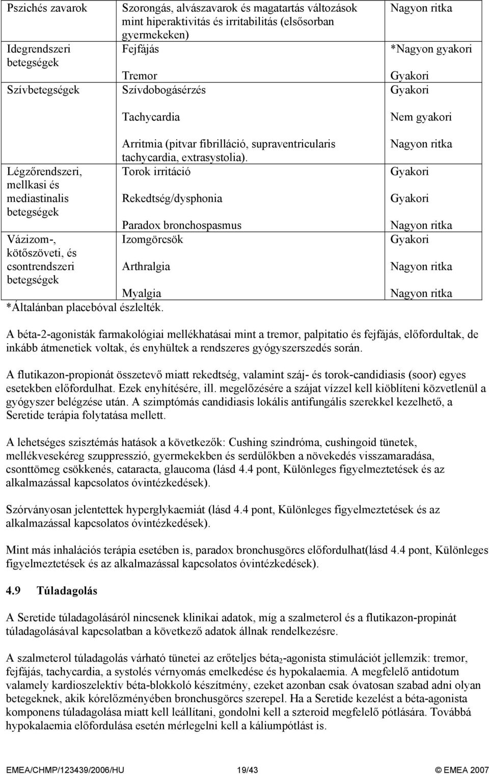 (pitvar fibrilláció, supraventricularis tachycardia, extrasystolia). Torok irritáció Rekedtség/dysphonia Paradox bronchospasmus Izomgörcsök Arthralgia Myalgia *Általánban placebóval észlelték.