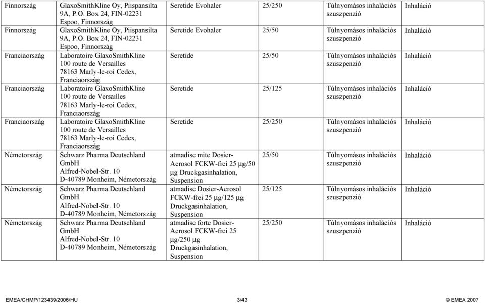Marly-le-roi Cedex, Franciaország Laboratoire GlaxoSmithKline 100 route de Versailles 78163 Marly-le-roi Cedex, Franciaország Schwarz Pharma Deutschland GmbH Alfred-Nobel-Str.