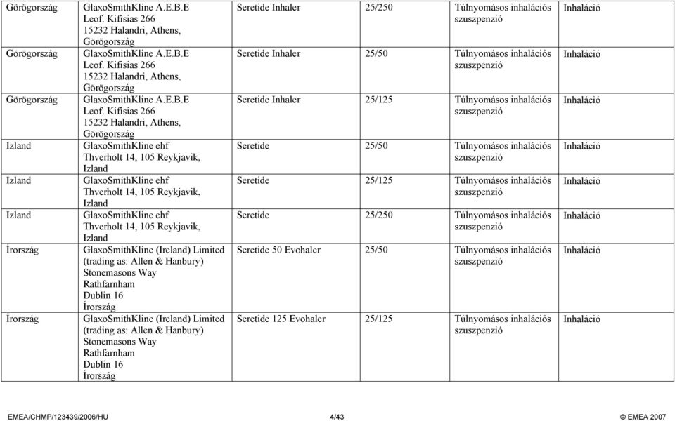 Kifisias 266 15232 Halandri, Athens, Görögország GlaxoSmithKline ehf Thverholt 14, 105 Reykjavik, Izland GlaxoSmithKline ehf Thverholt 14, 105 Reykjavik, Izland GlaxoSmithKline ehf Thverholt 14, 105